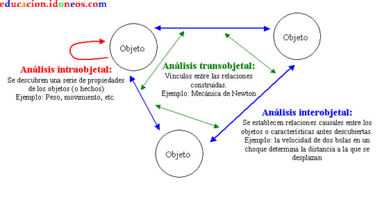 Teor as del Aprendizaje Las teor as de la reestructuraci n