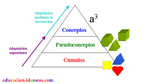 Teor as del Aprendizaje Las teor as de la reestructuraci n