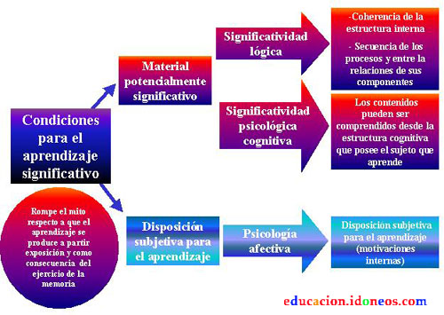 Teor as del Aprendizaje Las teor as de la reestructuraci n